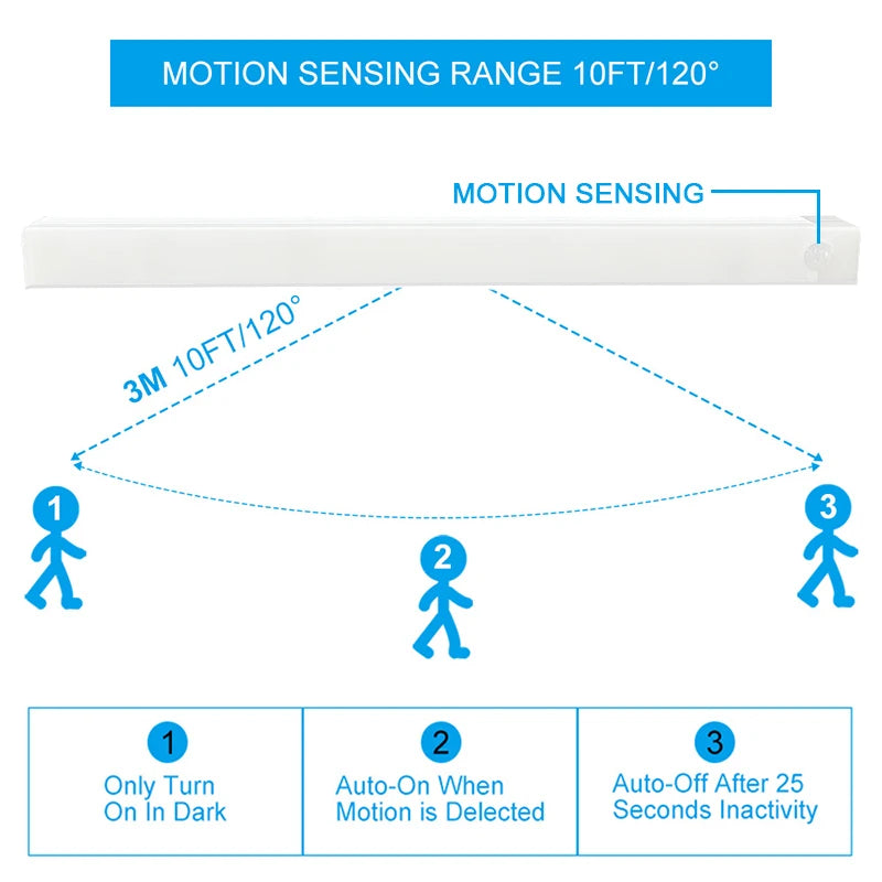 Luz com Sensor de Movimento